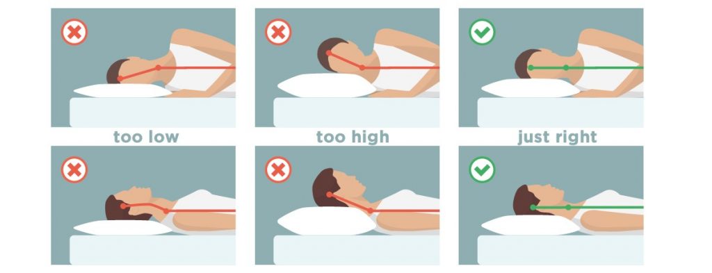 Management Of Chronic Neck Pain And Headaches My Family Physio