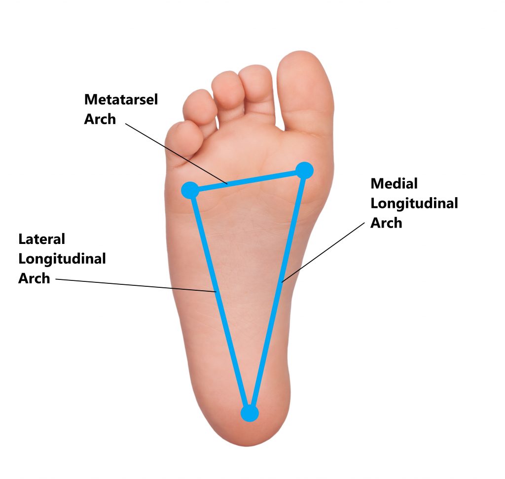 A step in right direction – Plantar Fasciitis Treatment - Johari