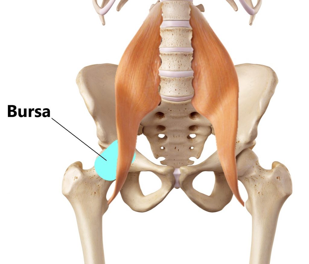 hip pain when rotating leg outward